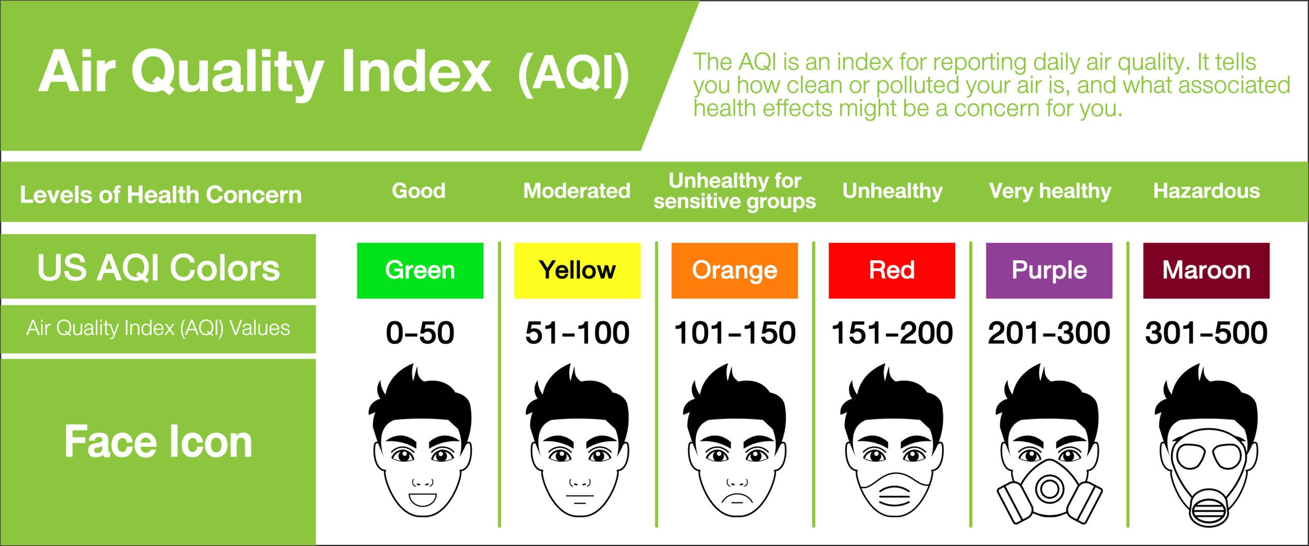 Indoor Air Quality