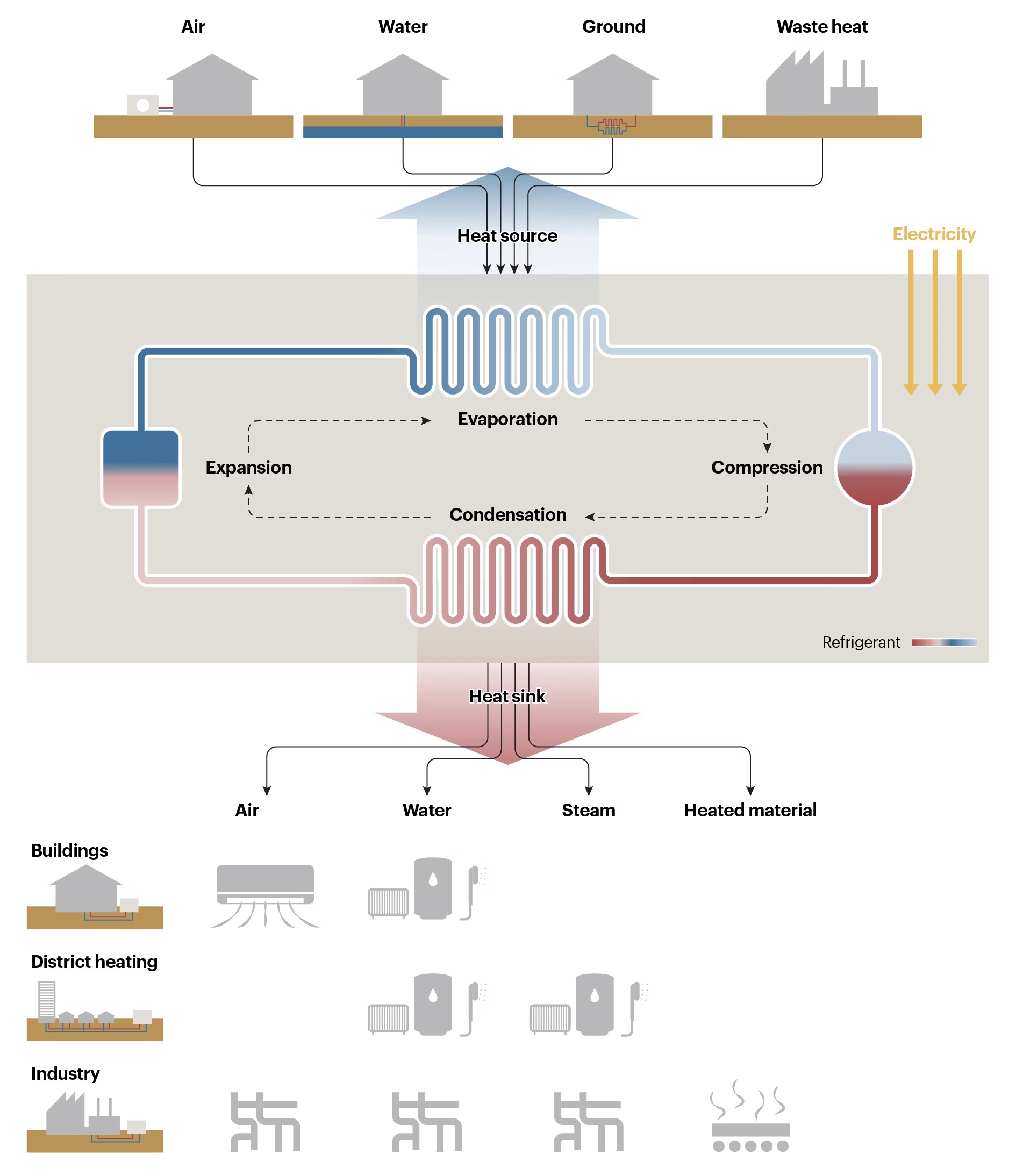 Heat Pumps